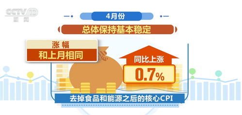 4月份國民經(jīng)濟(jì)運(yùn)行延續(xù)恢復(fù)向好態(tài)勢(shì) 近長期不存在通縮風(fēng)險(xiǎn)